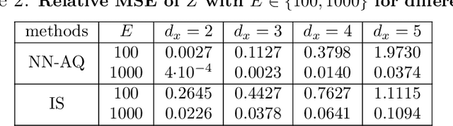 Figure 3 for Adaptive quadrature schemes for Bayesian inference via active learning