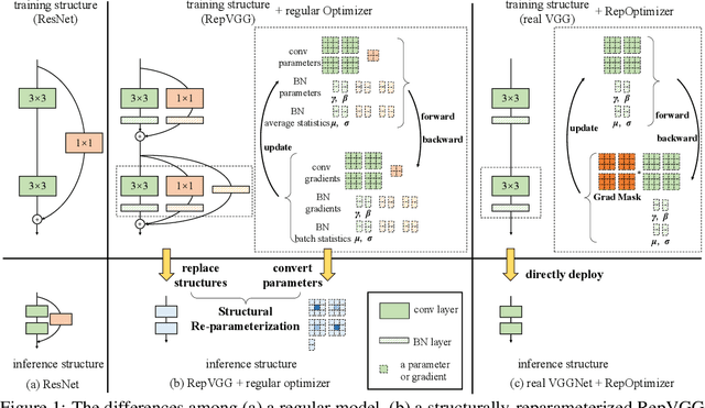 Figure 1 for Re-parameterizing Your Optimizers rather than Architectures