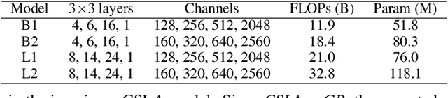 Figure 2 for Re-parameterizing Your Optimizers rather than Architectures