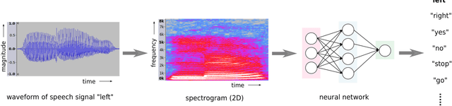 Figure 2 for Performance-Oriented Neural Architecture Search