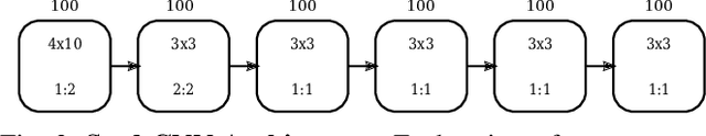 Figure 3 for Performance-Oriented Neural Architecture Search