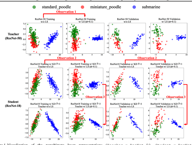 Figure 2 for Revisiting Label Smoothing and Knowledge Distillation Compatibility: What was Missing?