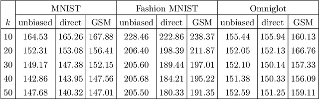 Figure 2 for Direct Optimization through $\arg \max$ for Discrete Variational Auto-Encoder