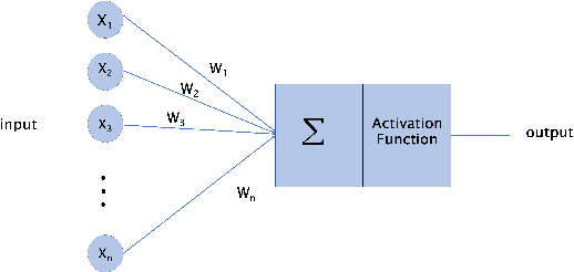 Figure 2 for A deep learning approach for inverse design of the metasurface for dual-polarized waves