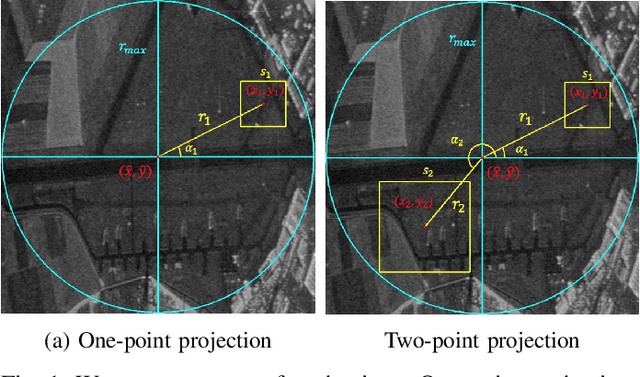 Figure 1 for Random Ferns for Semantic Segmentation of PolSAR Images
