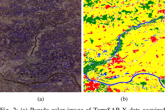 Figure 4 for Random Ferns for Semantic Segmentation of PolSAR Images