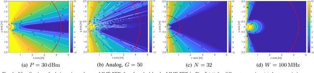 Figure 4 for Channel Model Mismatch Analysis for XL-MIMO Systems from a Localization Perspective