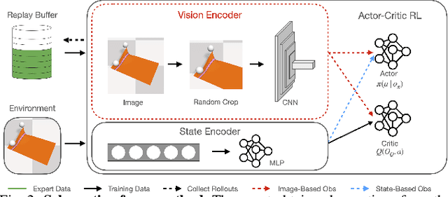 Figure 2 for Learning Deformable Object Manipulation from Expert Demonstrations