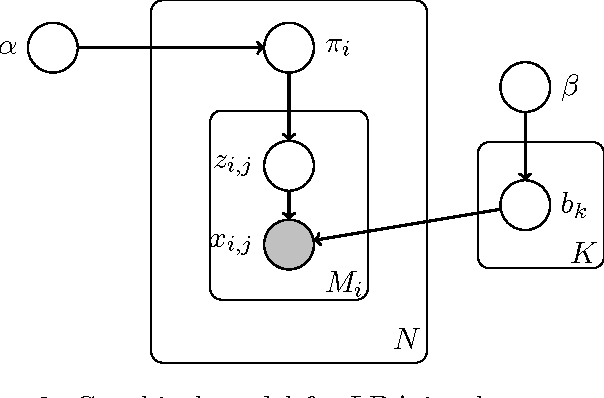 Figure 4 for Topic Segmentation and Labeling in Asynchronous Conversations