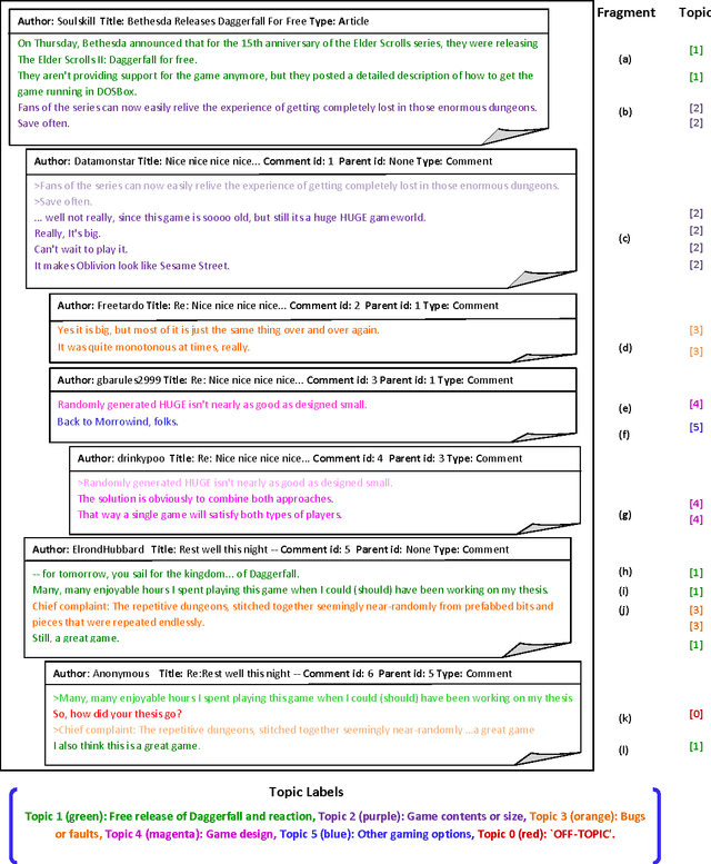 Figure 3 for Topic Segmentation and Labeling in Asynchronous Conversations