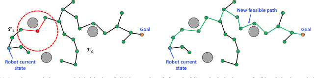 Figure 1 for MRRT: Multiple Rapidly-Exploring Random Trees for Fast Online Replanning in Dynamic Environments