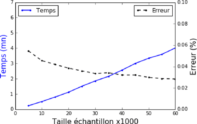 Figure 2 for Big Data analytics. Three use cases with R, Python and Spark
