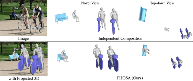 Figure 1 for Perceiving 3D Human-Object Spatial Arrangements from a Single Image in the Wild