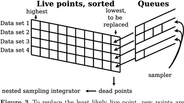 Figure 2 for Collaborative Nested Sampling: Big Data vs. complex physical models