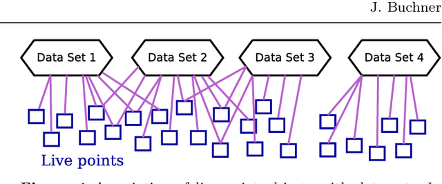 Figure 3 for Collaborative Nested Sampling: Big Data vs. complex physical models