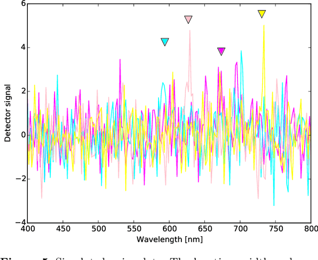 Figure 4 for Collaborative Nested Sampling: Big Data vs. complex physical models
