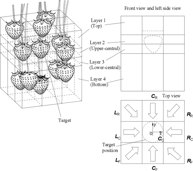 Figure 1 for Push and Drag: An Active Obstacle Separation Method for Fruit Harvesting Robots