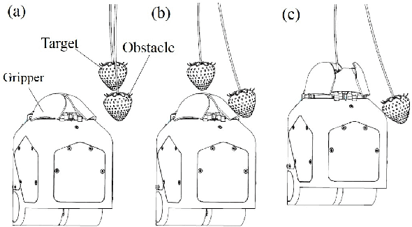 Figure 2 for Push and Drag: An Active Obstacle Separation Method for Fruit Harvesting Robots