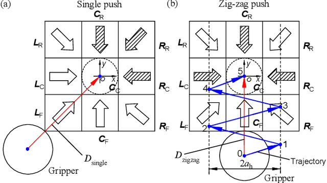 Figure 3 for Push and Drag: An Active Obstacle Separation Method for Fruit Harvesting Robots