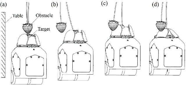 Figure 4 for Push and Drag: An Active Obstacle Separation Method for Fruit Harvesting Robots