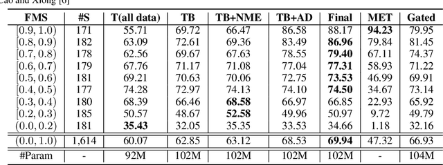 Figure 2 for Learning to Reuse Translations: Guiding Neural Machine Translation with Examples