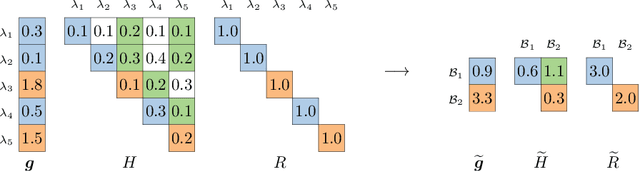 Figure 1 for Gradient-based Label Binning in Multi-label Classification