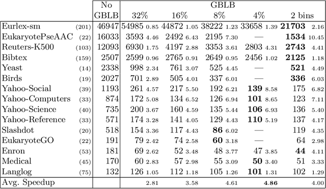 Figure 2 for Gradient-based Label Binning in Multi-label Classification