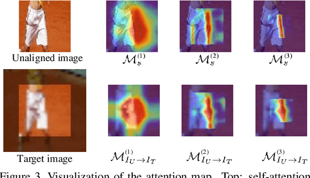 Figure 4 for LocalTrans: A Multiscale Local Transformer Network for Cross-Resolution Homography Estimation