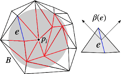 Figure 2 for Differential Geometry in Neural Implicits