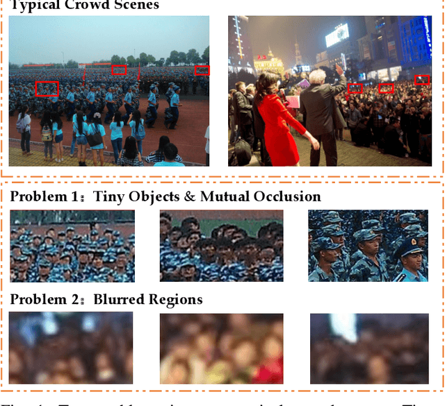 Figure 1 for Congested Crowd Instance Localization with Dilated Convolutional Swin Transformer