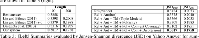 Figure 3 for Query-Focused Opinion Summarization for User-Generated Content