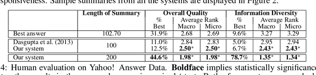 Figure 4 for Query-Focused Opinion Summarization for User-Generated Content