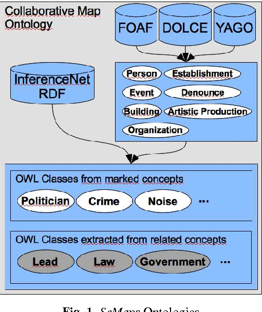 Figure 1 for A Service-Oriented Architecture for Assisting the Authoring of Semantic Crowd Maps