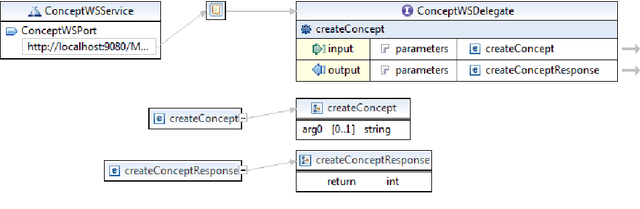 Figure 4 for A Service-Oriented Architecture for Assisting the Authoring of Semantic Crowd Maps