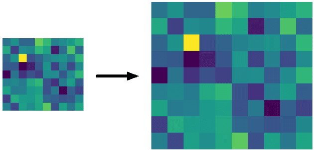 Figure 3 for Black-box adversarial attacks using Evolution Strategies
