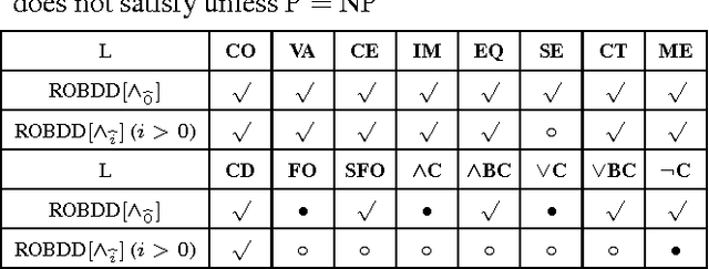 Figure 2 for Augmenting Ordered Binary Decision Diagrams with Conjunctive Decomposition