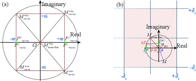 Figure 1 for Is Perfect Filtering Enough Leading to Perfect Phase Correction for dMRI data?