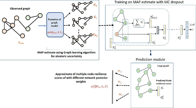 Figure 1 for Bayesian Inductive Learner for Graph Resiliency under uncertainty