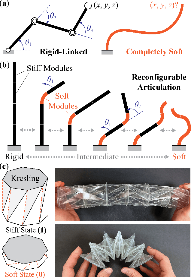 Figure 1 for Harnessing The Multi-Stability Of Kresling Origami For Reconfigurable Articulation In Soft Robotic Arms