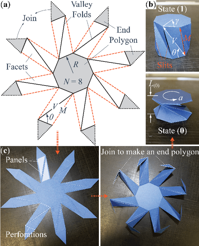 Figure 3 for Harnessing The Multi-Stability Of Kresling Origami For Reconfigurable Articulation In Soft Robotic Arms