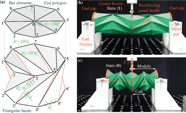 Figure 4 for Harnessing The Multi-Stability Of Kresling Origami For Reconfigurable Articulation In Soft Robotic Arms