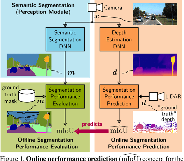 Figure 1 for Improving Online Performance Prediction for Semantic Segmentation