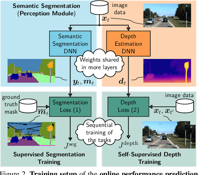Figure 3 for Improving Online Performance Prediction for Semantic Segmentation