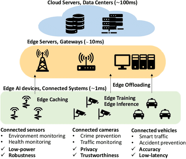 Figure 4 for Enabling Design Methodologies and Future Trends for Edge AI: Specialization and Co-design