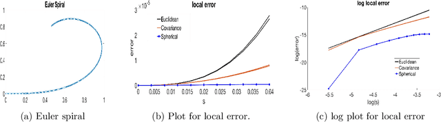 Figure 3 for Geodesic Distance Estimation with Spherelets