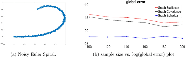 Figure 4 for Geodesic Distance Estimation with Spherelets