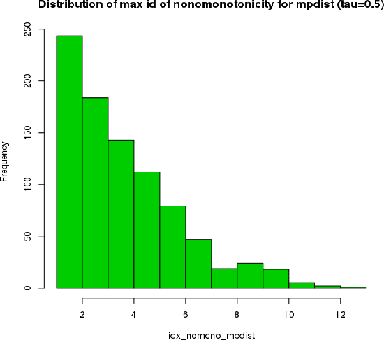 Figure 2 for Kernel distance measures for time series, random fields and other structured data