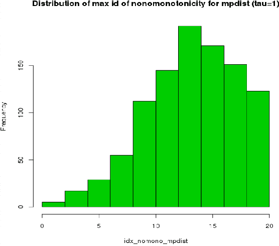 Figure 4 for Kernel distance measures for time series, random fields and other structured data