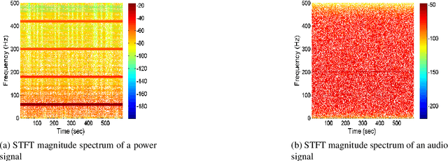 Figure 3 for Location Forensics of Media Recordings Utilizing Cascaded SVM and Pole-matching Classifiers