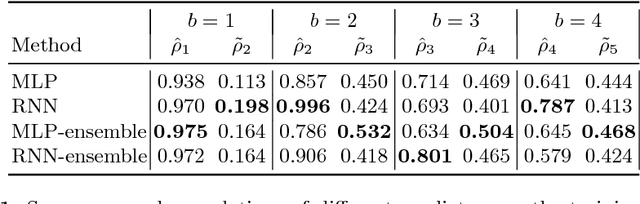 Figure 2 for Progressive Neural Architecture Search